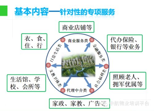 物業管理入門知識