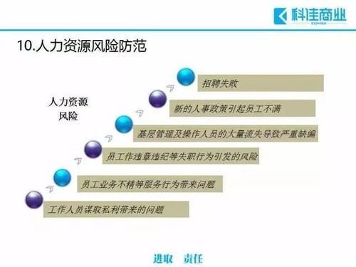 物業(yè)管理過程中常見的十大風險及規(guī)避措施