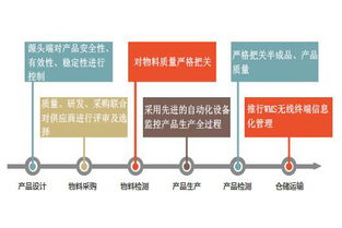 陳曉亮 工廠企業(yè)與物業(yè)管理構建完善質量管理體系的八大核心要點