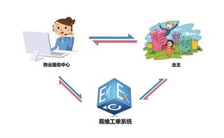 湘潭市物業企業數量達173家，物業管理體系將全面升級
